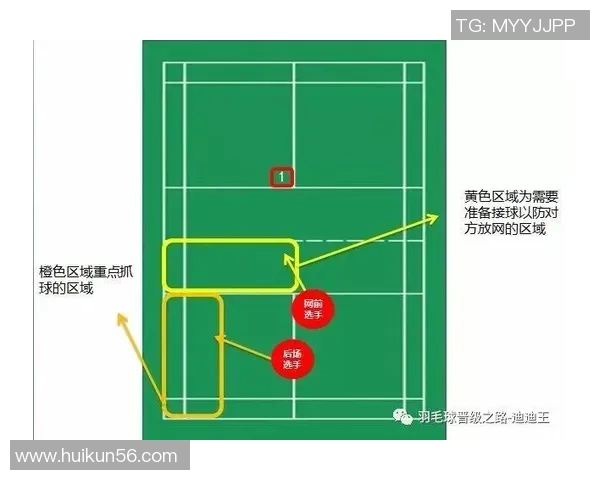 羽毛球战术解析：探秘北京羽毛球队的区域防守策略与实践