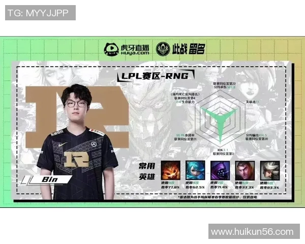 独家分析：RNG的力量对比