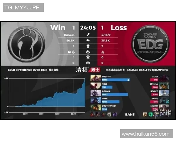 英雄联盟焦点：EDG的力量探讨